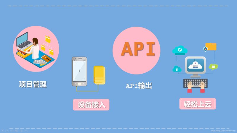 智能硬件选型：物联网时代如何慧眼识珠**