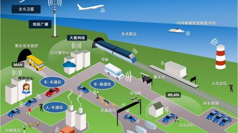 广州工业物联网定制开发：揭秘定制化解决方案的关键要素**