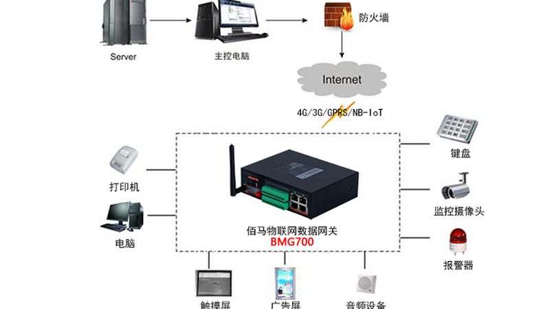 lora模型与Adapter对比
